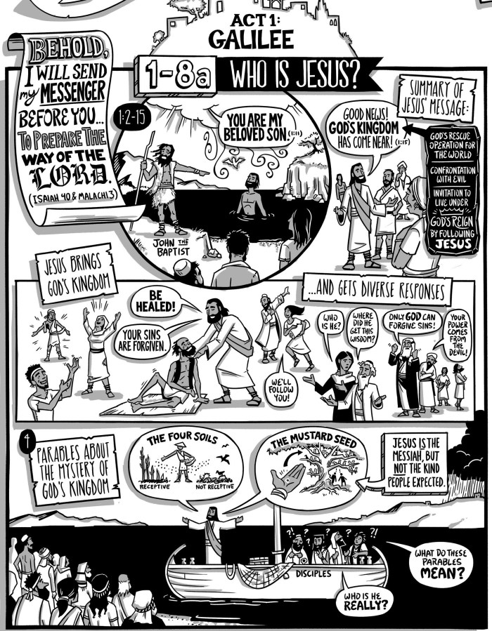 Bible Project - Mark Act 1