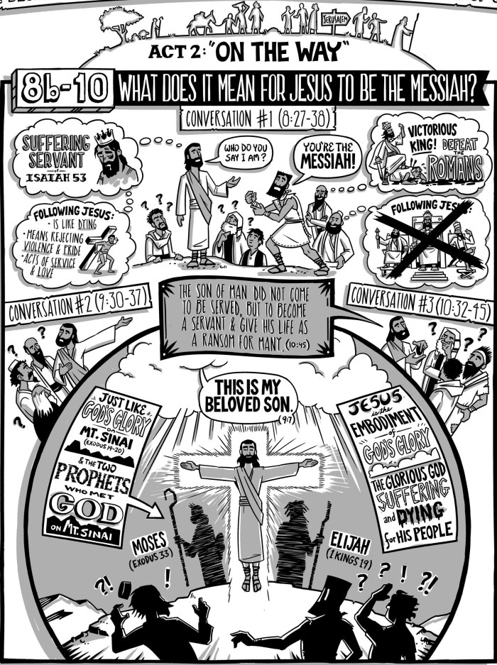 Bible Project - Mark Act 2