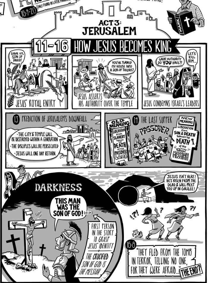 Bible Project - Mark Act 3